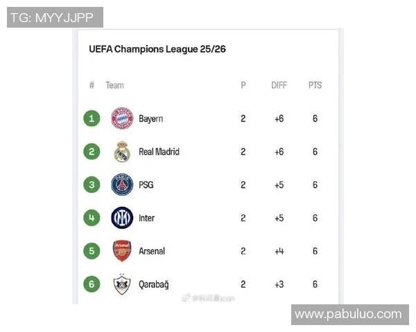 欧冠改革新规引发热议2025年扩军至36队实施瑞士赛制争议不断
