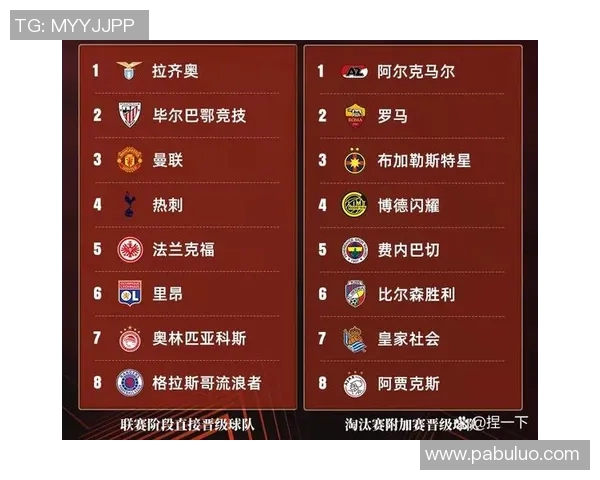 欧联杯小组赛抽签结果揭晓各队对决形势引发热议与期待